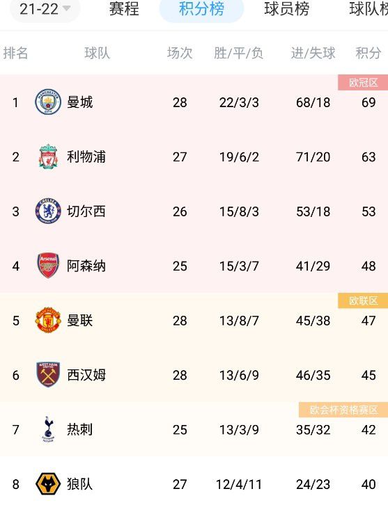 微软的创始人